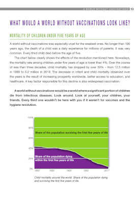 A WORLD WITHOUT VACCINATIONS - PAGE 14